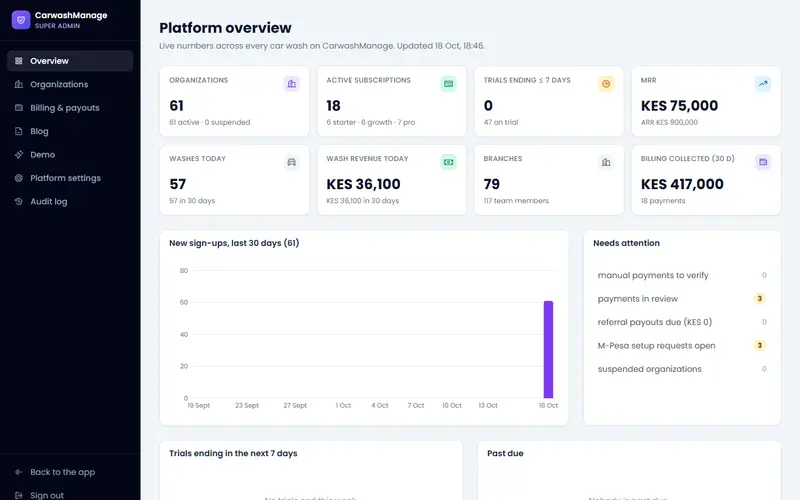 CarwashManage — From Client Build to Multi-Tenant SaaS - Image 3